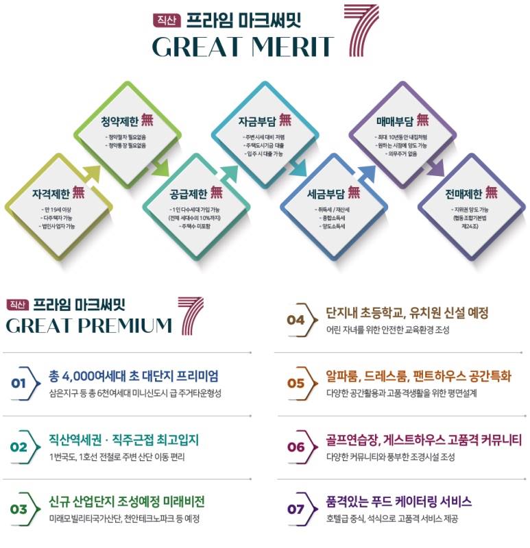 천안 직산 프라임마크 써밋 모델하우스 (5).jpg